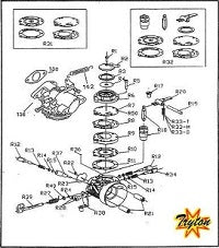 Périphériques moteur